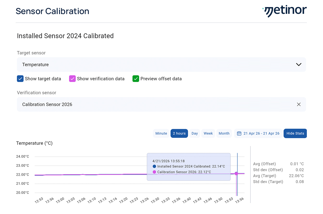 Metinor software comparing installed sensor with calibrated reference sensor.
