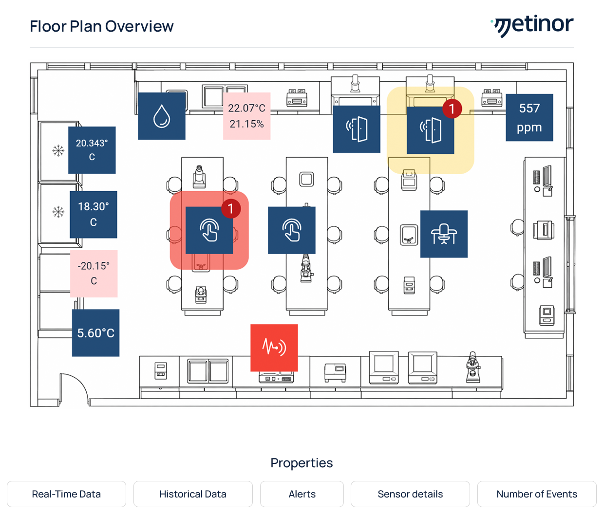 Floor plan overview